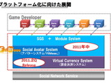 ガンホー、独自のスマートフォンソーシャルゲームネットワークを構築へ 画像