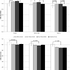 出典「Video-Games Do Not Negatively Impact Adolescent Academic Performance in Science, Mathematics or Reading」