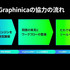 ゲームのアニメーションのクオリティを上げるには？―グラフィニカとUnityによる共同開発の成果と未来【SIGGRAPH Asia 2021】