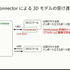 既存ワークフローに繋ぎ込むだけで仮想世界がより創造しやすくなる―NVIDIAがオープンプラットフォーム「Omniverse」で思い描くビジョン【SIGGRAPH Asia 2021】