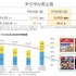 ニンテンドースイッチ世界販売1億台超え！任天堂21年第3四半期決算は減収減益も『ポケモン ダイパリメイク』などソフト販売本数は1.8％増で好調
