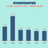 Kickstarter史上最多記録！2021年は441タイトルが資金調達を達成