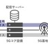 クラウドゲーミングやストリーミングが1歩前進？ ソニーとKDDIがPSのゲームストリーミングと8K映像の快適なリアルタイム配信に成功