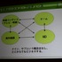 CEDEC 2日目の午前、エイベックス・エンタテインメントの穀田正人氏は「これからはコラボレーション・プロデュース 〜1つのコンテンツを異業種に拡散させるプロデュース論〜」と題した講演を行いました。