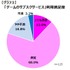 ゲーマーの7割がDL購入をしたことがない？サブスク利用者も一割満たず、しかし満足度は高い傾向