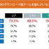 DL版ゲームの購入価格帯1,000円以下は少数、ジャンルはRPG・ACTが人気…購入動向調査結果発表