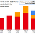 任天堂「決算説明資料」より