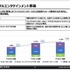 DL販売売上絶好調、そのなかPCゲームは？Steam2021年ベスト入りの国内大手業績から傾向を読む