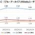 『ブルーアーカイブ』水着イベントでDAU2万人増―イベント前後でのユーザー動向が明らかに