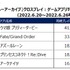 『ブルーアーカイブ』水着イベントでDAU2万人増―イベント前後でのユーザー動向が明らかに