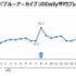 『ブルーアーカイブ』水着イベントでDAU2万人増―イベント前後でのユーザー動向が明らかに