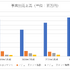 巣ごもり特需終焉後の利益率低下が心配？カプコンの特殊な収益構造【ゲーム企業の決算を読む】