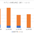 巣ごもり特需終焉後の利益率低下が心配？カプコンの特殊な収益構造【ゲーム企業の決算を読む】