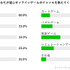 e-Sports認知度は99％―イオレがオンラインゲーム・e-Sportsに関する大学生アンケートの結果を公開