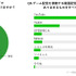 e-Sports認知度は99％―イオレがオンラインゲーム・e-Sportsに関する大学生アンケートの結果を公開