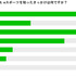 e-Sports認知度は99％―イオレがオンラインゲーム・e-Sportsに関する大学生アンケートの結果を公開