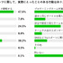 e-Sports認知度は99％―イオレがオンラインゲーム・e-Sportsに関する大学生アンケートの結果を公開