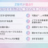 「Simeji」ユーザーのZ世代が感じる「おじさん構文の特徴TOP10」が発表