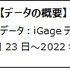 『アークナイツ』ローグライク風イベントで平均プレイ時間が1.3 倍に―既存ユーザーに満足のいくゲーム体験を提供