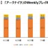 『アークナイツ』ローグライク風イベントで平均プレイ時間が1.3 倍に―既存ユーザーに満足のいくゲーム体験を提供