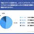 これからはVR／メタバースの時代がくる―Candeeが動画マーケティング業界2022年上半期の総括レポートを発表