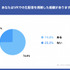 これからはVR／メタバースの時代がくる―Candeeが動画マーケティング業界2022年上半期の総括レポートを発表