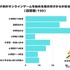 子供がオンラインゲームを始める場合は何才からが妥当か