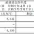 中国市場を捉えて業績好調のコーエーテクモ―『仁王』の横展開でもう一儲けできるか【ゲーム企業の決算を読む】