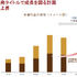 中国市場を捉えて業績好調のコーエーテクモ―『仁王』の横展開でもう一儲けできるか【ゲーム企業の決算を読む】