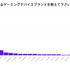 ロジクールが圧倒的支持―200名のゲーマーを対象にしたゲーミングデバイスに関する調査結果が公開