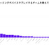ロジクールが圧倒的支持―200名のゲーマーを対象にしたゲーミングデバイスに関する調査結果が公開