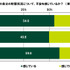 ひと月あたりのゲーム課金額は？「10代の金銭感覚についての意識調査2022」公開