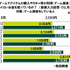 ひと月あたりのゲーム課金額は？「10代の金銭感覚についての意識調査2022」公開