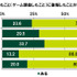 ひと月あたりのゲーム課金額は？「10代の金銭感覚についての意識調査2022」公開