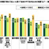 ひと月あたりのゲーム課金額は？「10代の金銭感覚についての意識調査2022」公開