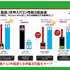 スパコンとビデオゲームの関係性とは。技術を共有し合うこともある両者による未来の展望【CEDEC 2022】