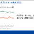 いまPlayStationは、一体どんなふうに遊ばれているのか？ SIEが世界のユーザーの行動履歴を検証し、世界でのゲーム開発に向けた知見を共有【CEDEC2022】