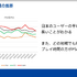 いまPlayStationは、一体どんなふうに遊ばれているのか？ SIEが世界のユーザーの行動履歴を検証し、世界でのゲーム開発に向けた知見を共有【CEDEC2022】