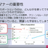 AIだって成長に時間がかかる―『グランツーリスモ』のAI「GT Sophy」深層強化学習【CEDEC 2022】