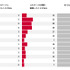 認知度は71％、されど関心を持つ層は10％―eスポーツ市場拡大のカギはいかに興味を持たせるか