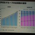 今年は3部構成となった東京ゲームショウ（TGS）の基調講演。そのトリをつとめたのが、SNSサービス「GREE（グリー）」を展開する、同社の田中良和社長です。基調講演は「ソーシャルゲームが起こすパラダイムシフト」と題して、日経BP者の品田英雄氏を聞き手に、対談形式