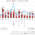 “推し”への応援出費が増加―「コンテンツファン消費行動調査」発表