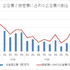 グリーは『へブンバーンズレッド』の成功でヒット量産に弾みがつくか？【ゲーム企業の決算を読む】