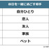 圧倒的1位は“1人で過ごす”―社会人の独身男女497名に聞く休日の過ごし方