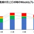 『コトダマン』IPコラボの効果は？―「鬼滅」「東リベ」「ごと嫁」イベントごとに見ていく