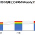 『コトダマン』IPコラボの効果は？―「鬼滅」「東リベ」「ごと嫁」イベントごとに見ていく