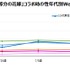 『コトダマン』IPコラボの効果は？―「鬼滅」「東リベ」「ごと嫁」イベントごとに見ていく