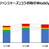 『コトダマン』IPコラボの効果は？―「鬼滅」「東リベ」「ごと嫁」イベントごとに見ていく