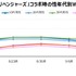 『コトダマン』IPコラボの効果は？―「鬼滅」「東リベ」「ごと嫁」イベントごとに見ていく