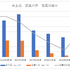 成長性が失われたコロプラはマーケティング出身の社長で既存IPを活かせるか【ゲーム企業の決算を読む】